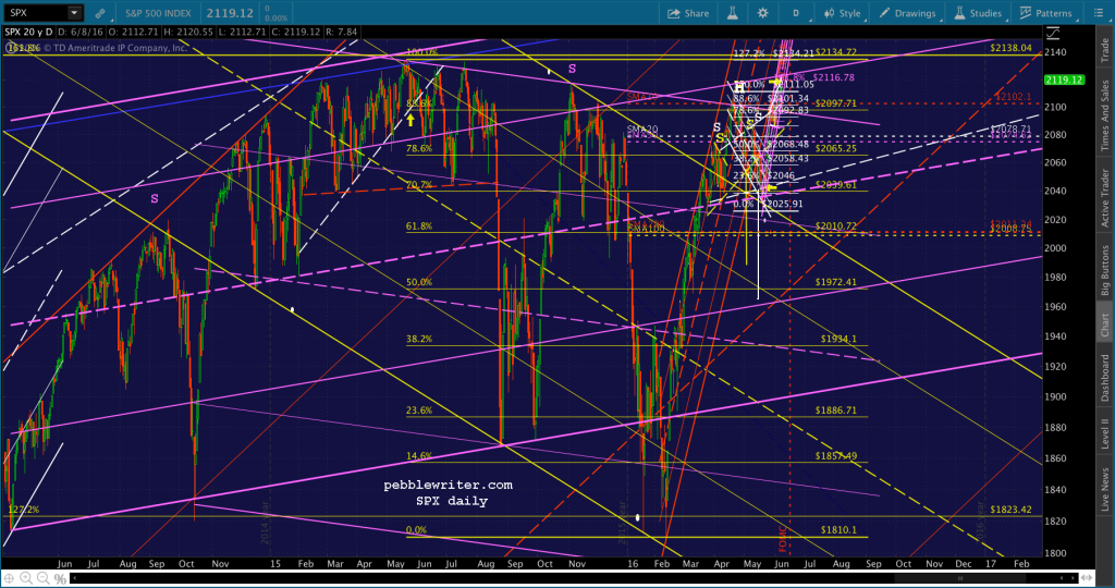 2016-06-09 SPX daily 0620