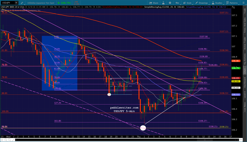 2016-06-09 USDJPY 5 1153