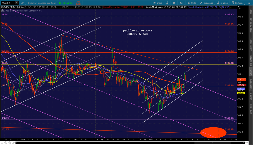 2016-06-14 USDJPY 5 0648