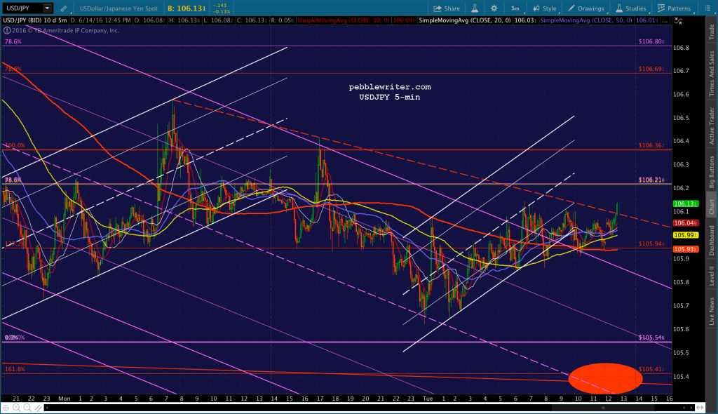2016-06-14 USDJPY 5 1246