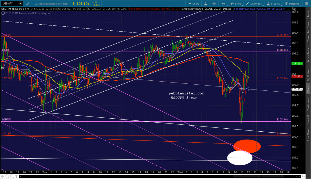 2016-06-15 USDJPY 5 1238