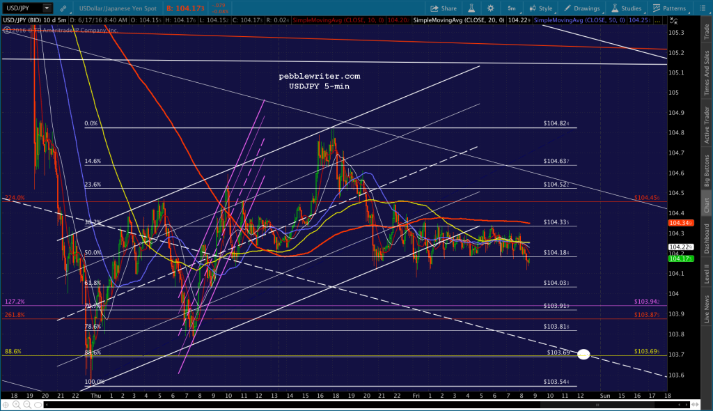 2016-06-17 USDJPY 5 0841
