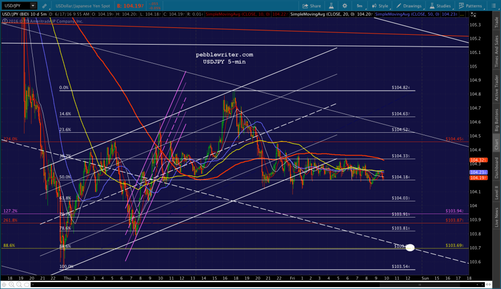 2016-06-17 USDJPY 5 0956