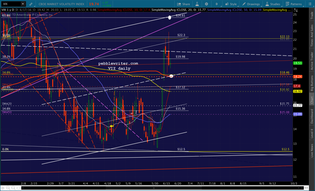 2016-06-17 VIX daily 1023