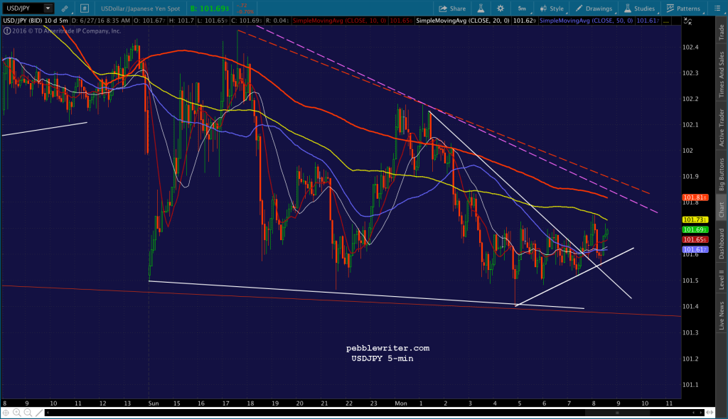 2016-06-27 USDJPY 5 0837