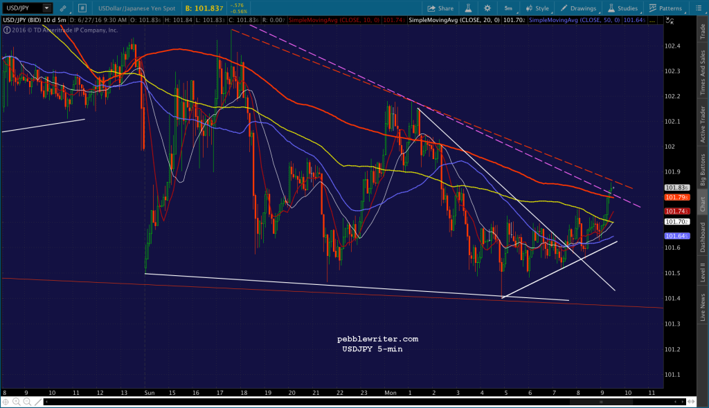2016-06-27 USDJPY 5 1229
