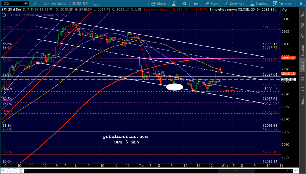 2016-07-06 SPX 5 CU 0906
