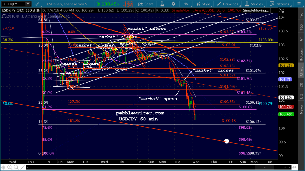 2016-07-06 USDJPY 60 0443