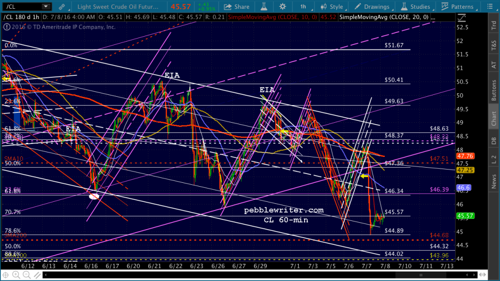 2016-07-08 CL 60 0440