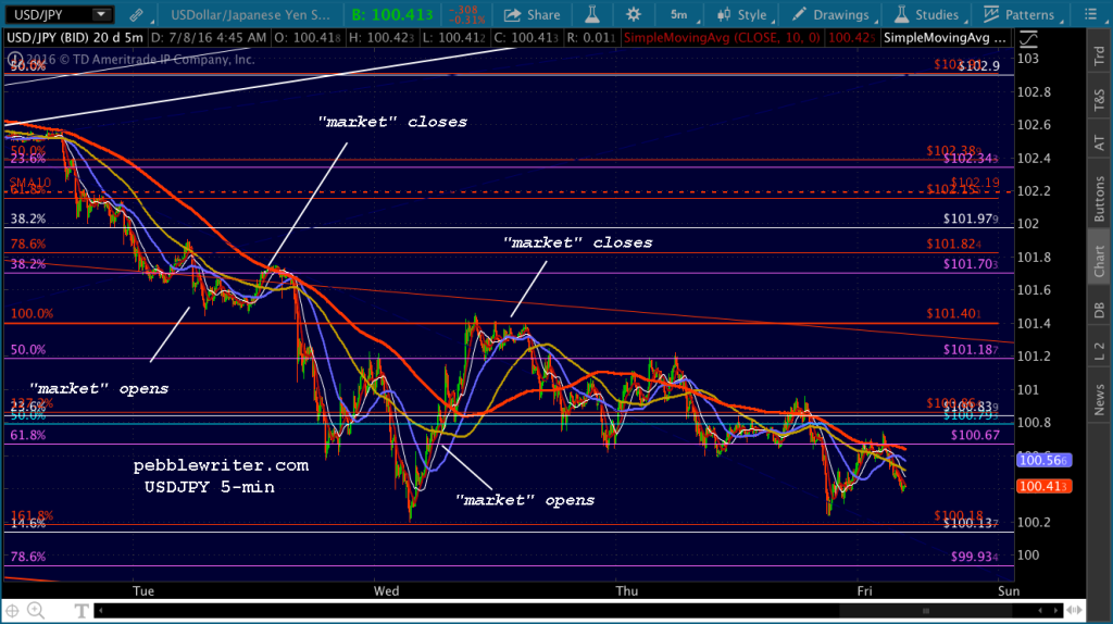 2016-07-08 USDJPY 5 0445