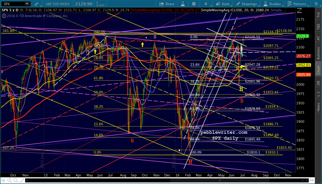 2016-07-11 SPX daily 0846