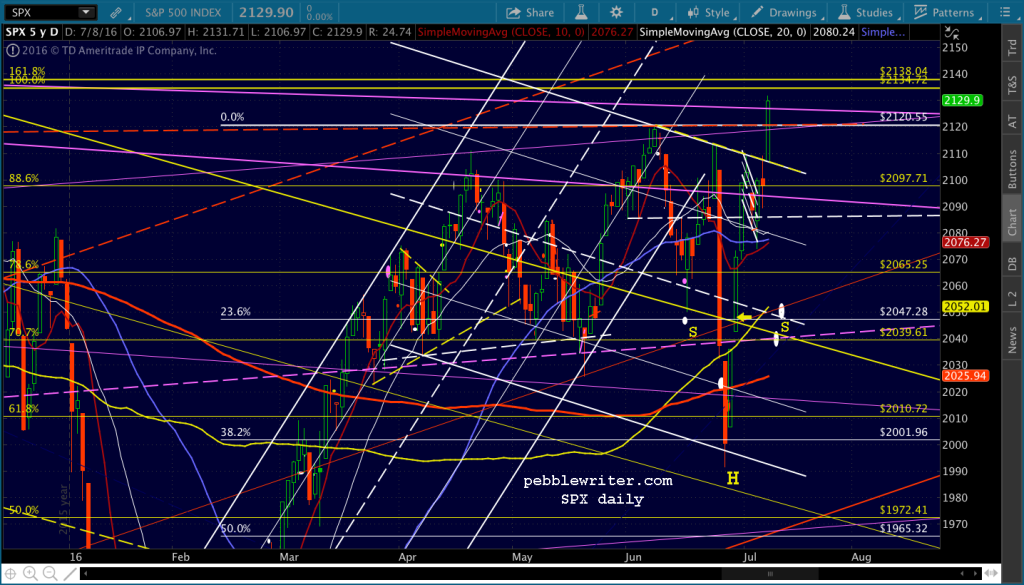 2016-07-11 SPX daily CU 0547