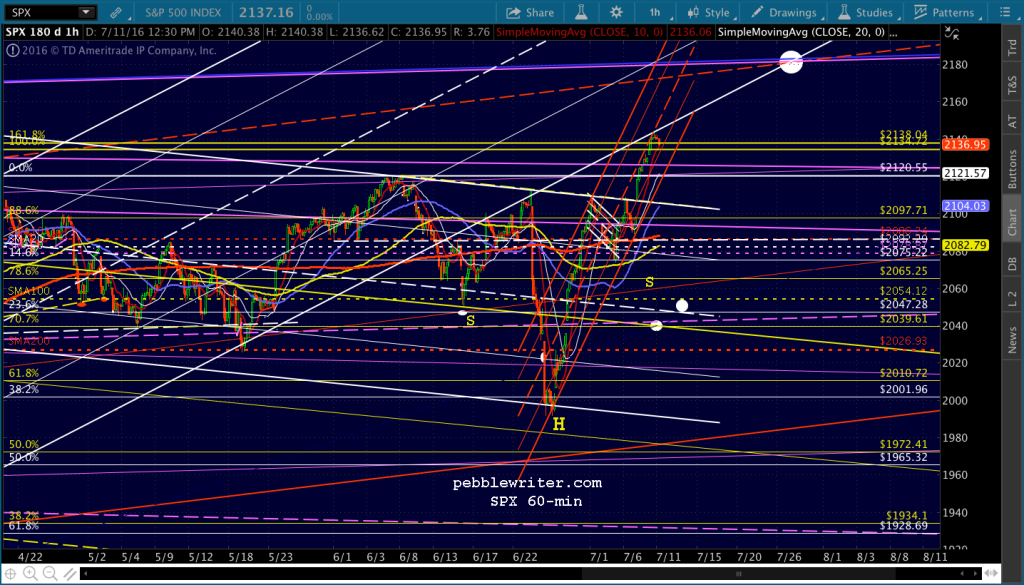 2016-07-12 SPX 60 CU 0530