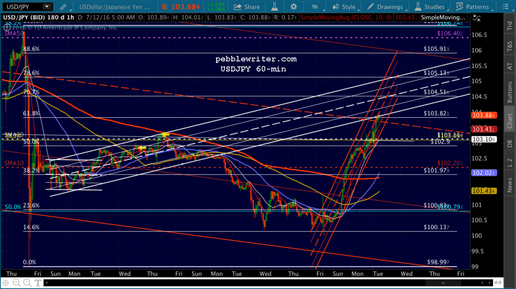2016-07-12 USDJPY 60 0530