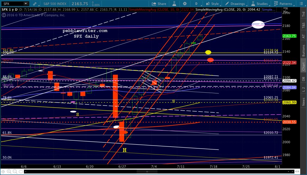 2016-07-15 SPX daily 0620