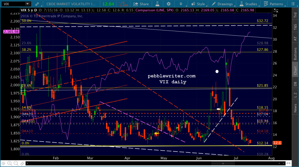 2016-07-15 VIX daily CU 0649