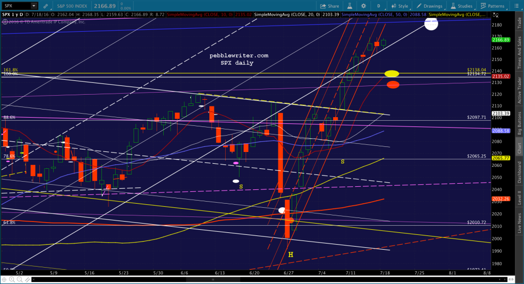 2016-07-19 SPX daily 0615