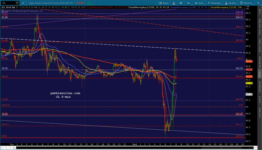 2016-07-20 CL 5 0811