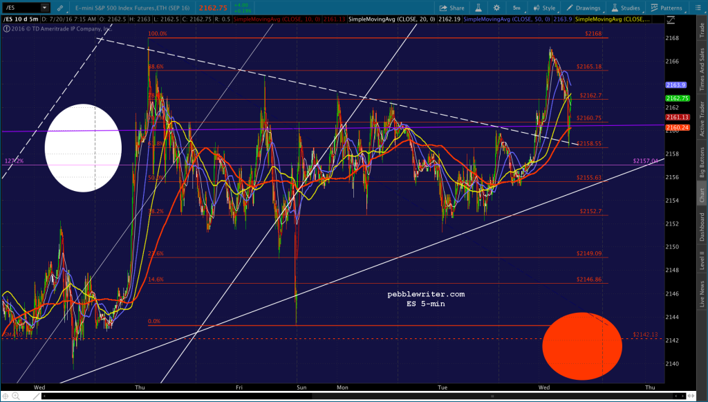 2016-07-20 ES 5 0745