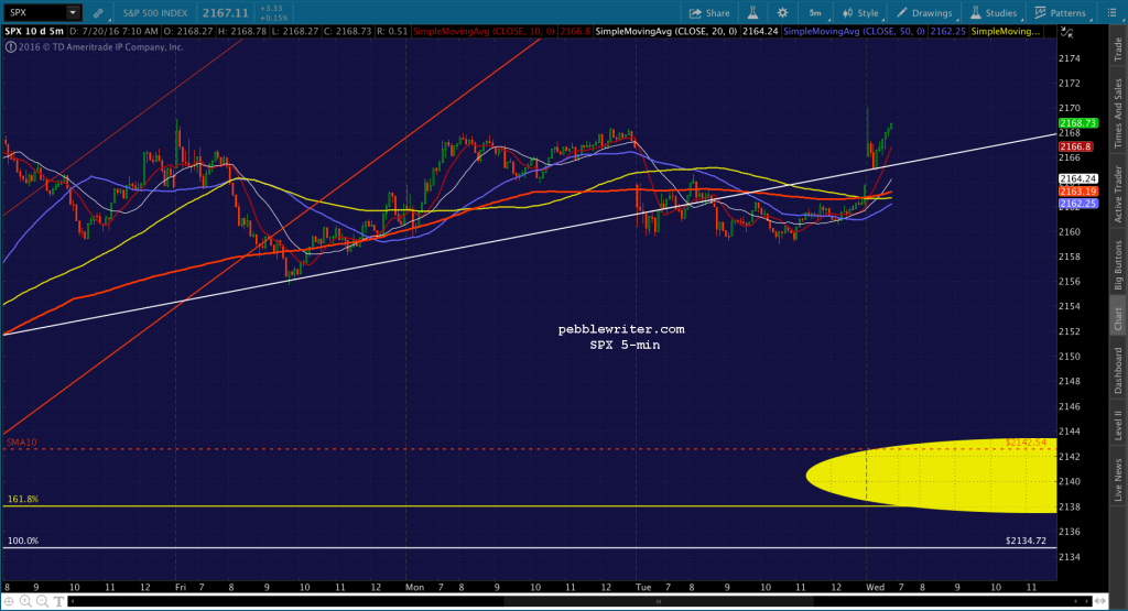 2016-07-20 SPX 5 0712