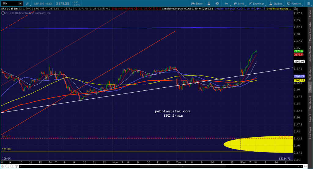2016-07-20 SPX 5 0809