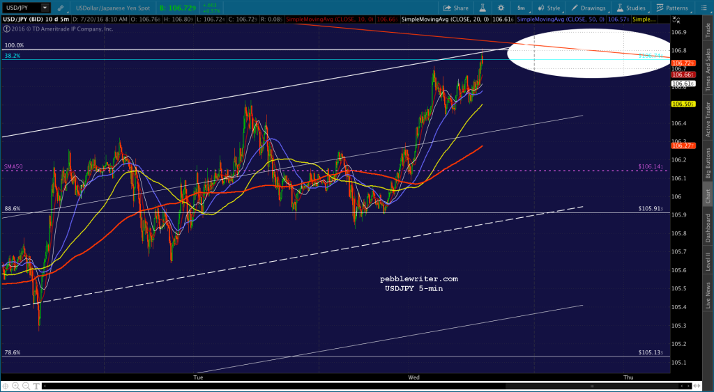 2016-07-20 USDJPY 5 0811