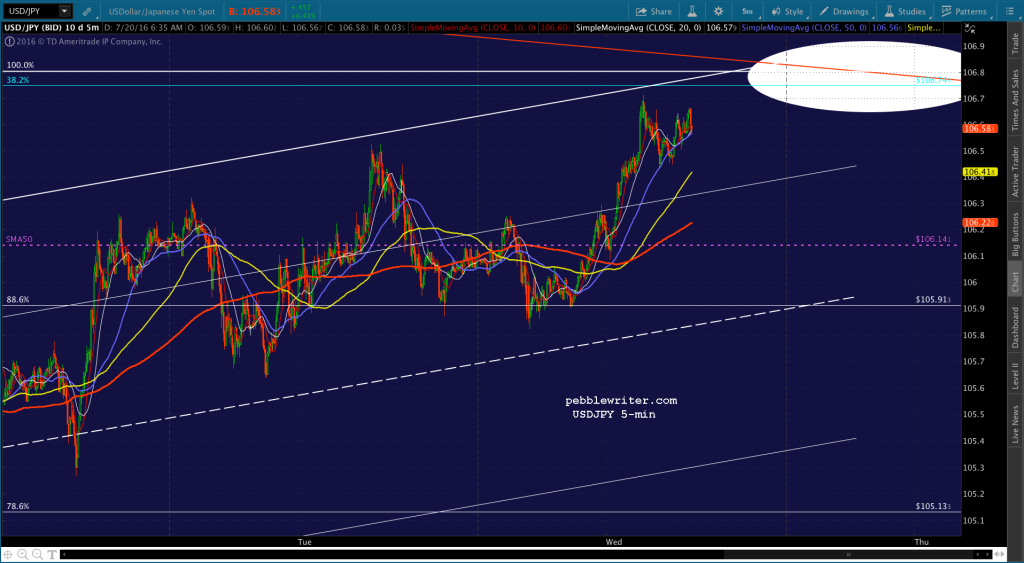 2016-07-20 USDJPy 5 0637