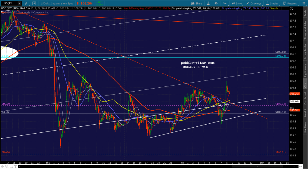 2016-07-22 USDJPY 5 0838