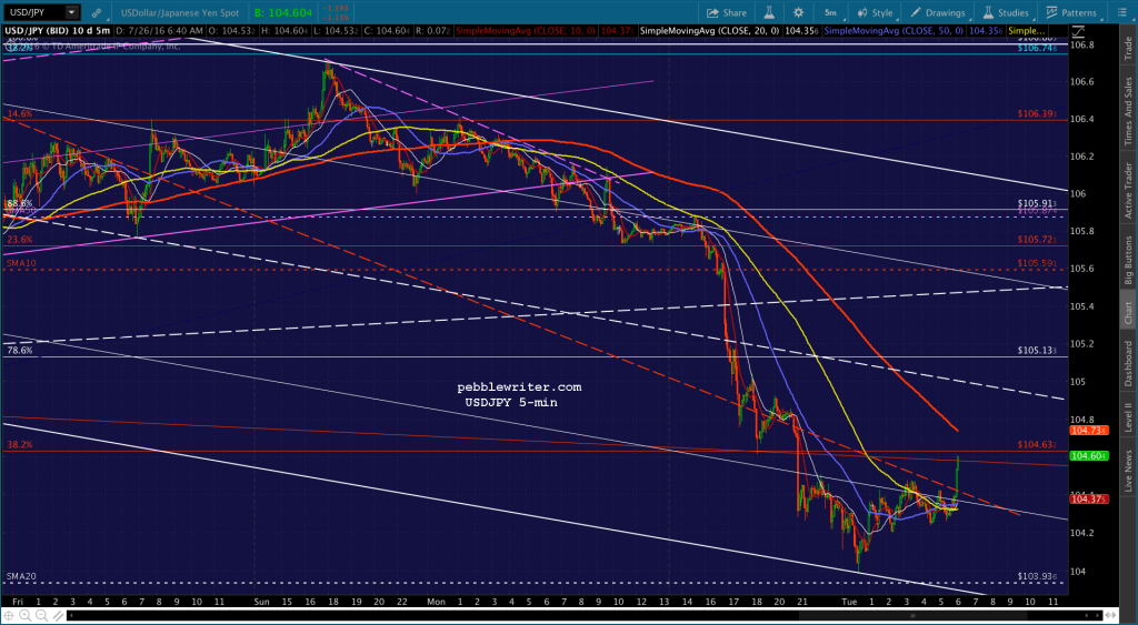 2016-07-26 USDJPY 5 0640