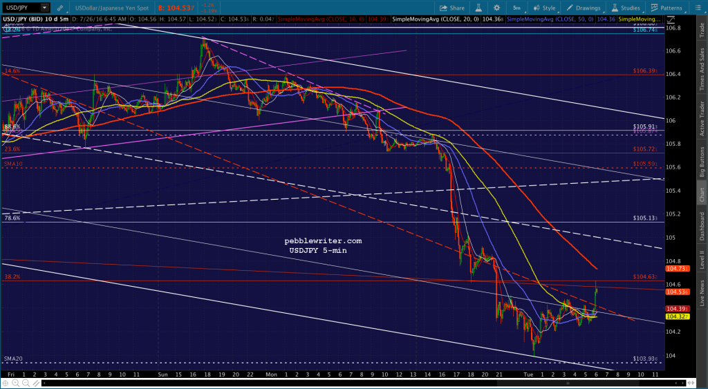2016-07-26 USDJPY 5 0646