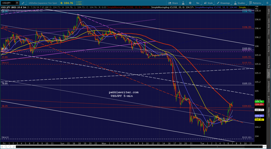 2016-07-26 USDJPY 5 0745