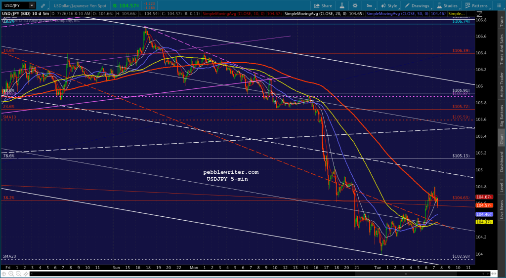 2016-07-26 USDJPY 5 0814