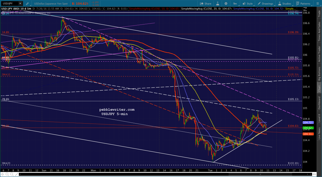 2016-07-26 USDJPY 5 1158
