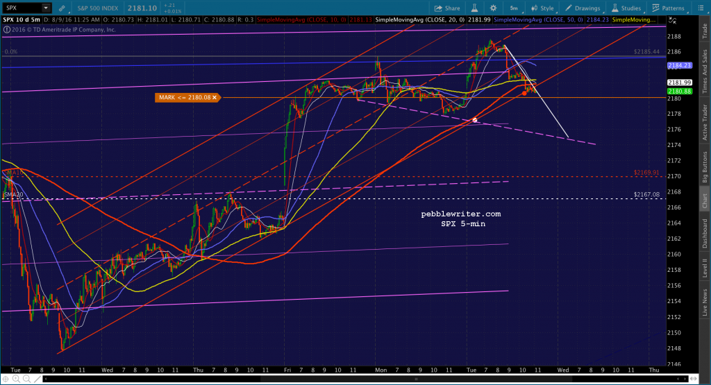 2016-08-09 SPX 5 1129