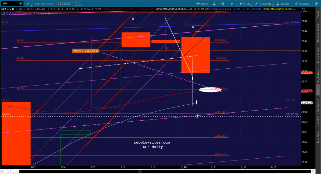 2016-08-10 SPX daily 1040