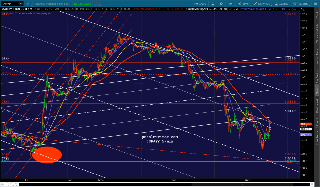 2016-08-10 USDJPY 5 0820