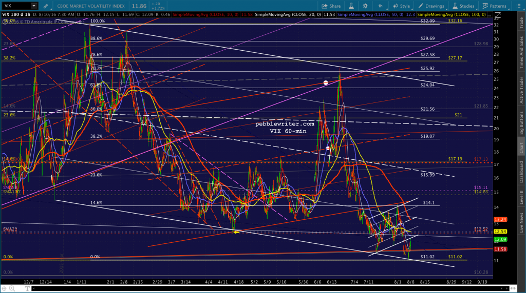 2016-08-10 VIX 60 0827