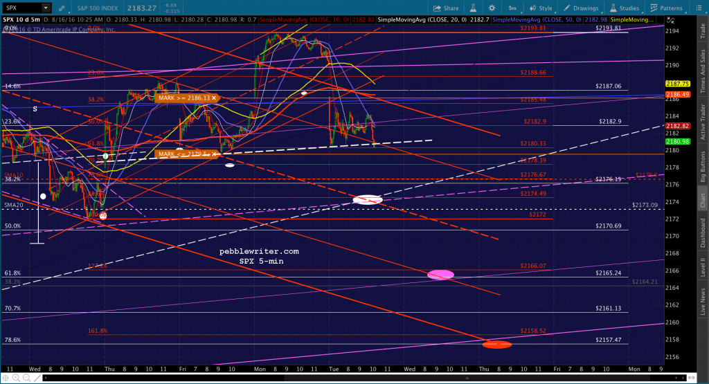 2016-08-16 SPX 5 1027