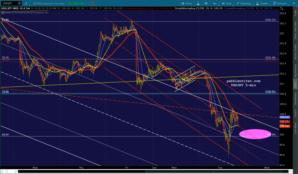 2016-08-16 USDJPY 5 1030
