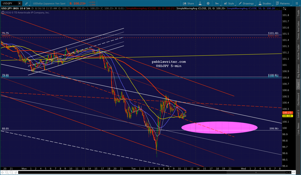 2016-08-16 USDJPY 5 1157