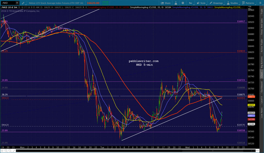 2016-08-17 NKD 5 0957