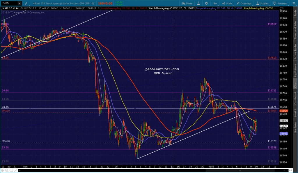 2016-08-17 NKD 5 1115