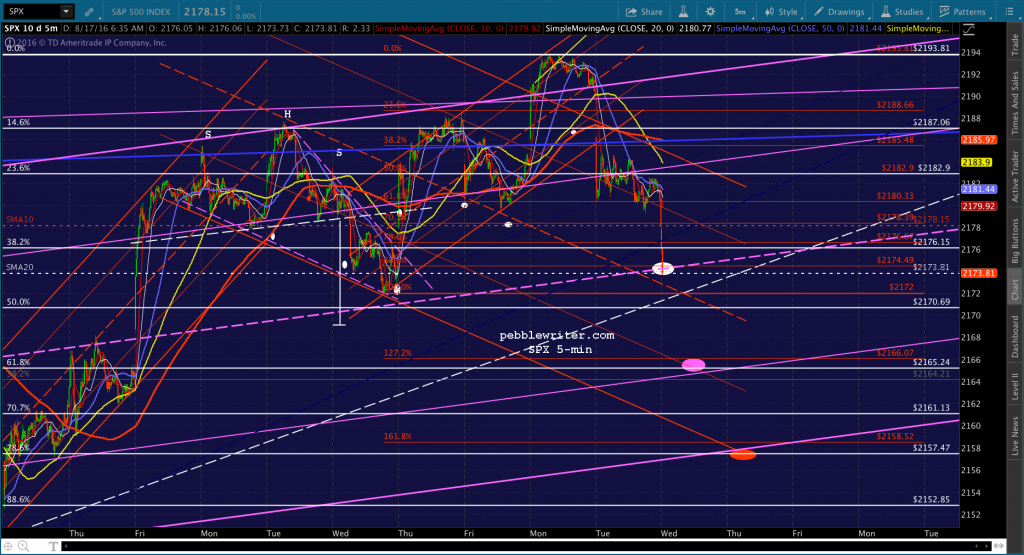 2016-08-17 SPX 5 0638
