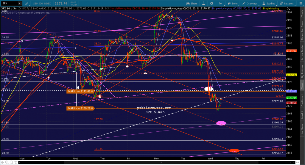 2016-08-17 SPX 5 0943