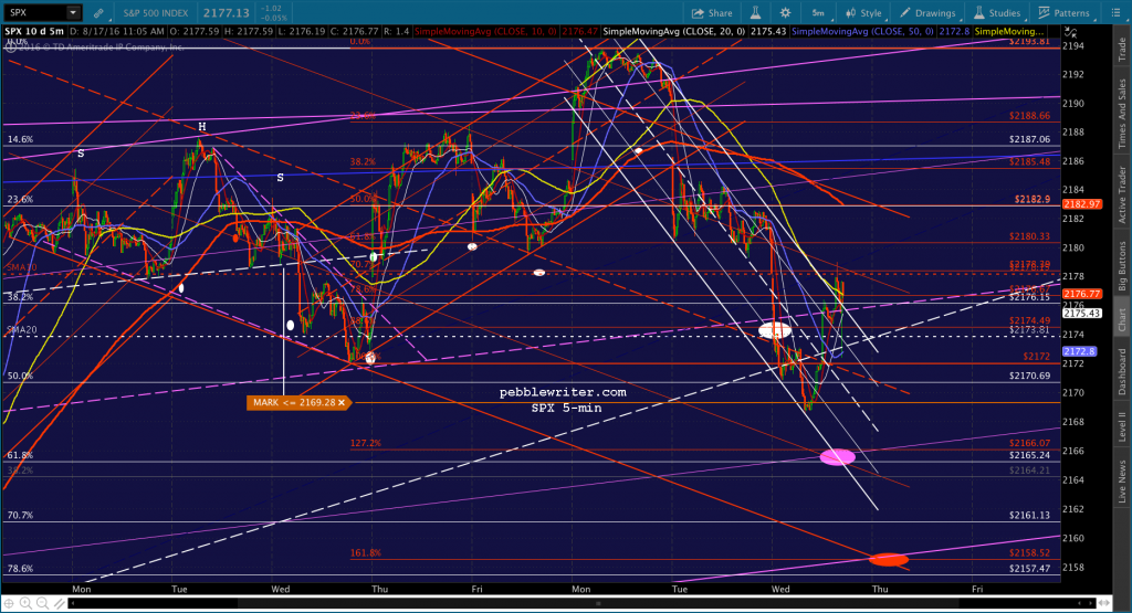 2016-08-17 SPX 5 1107