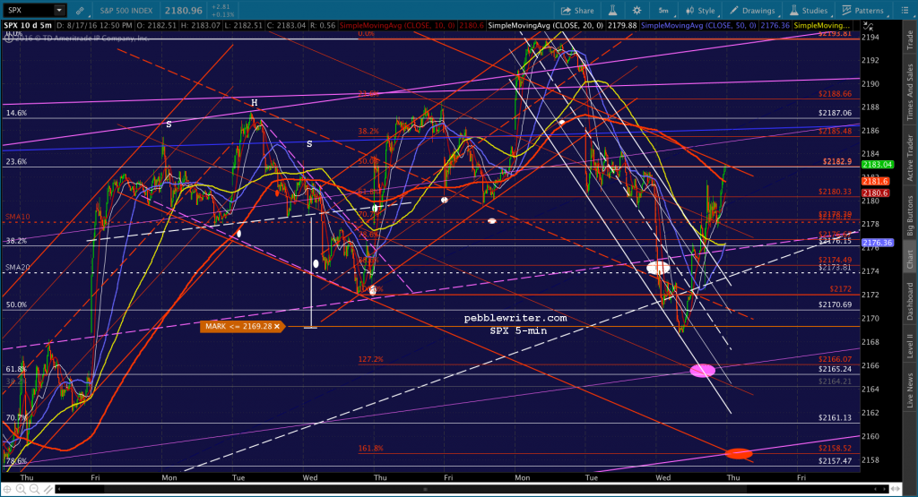 2016-08-17 SPX 5 1251