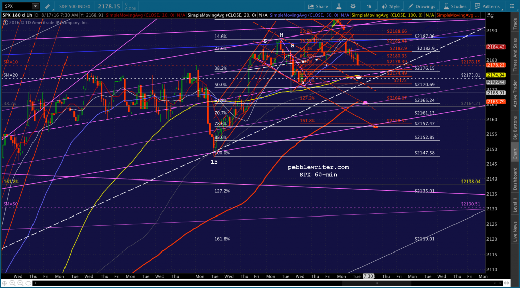 2016-08-17 SPX 60 0600