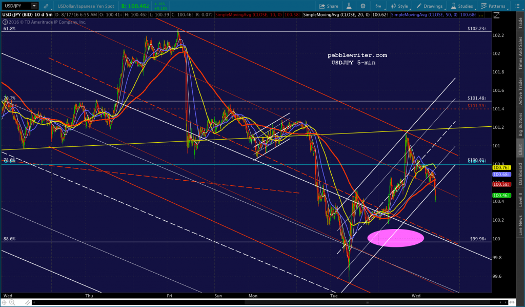 2016-08-17 USDJPY 5 0657