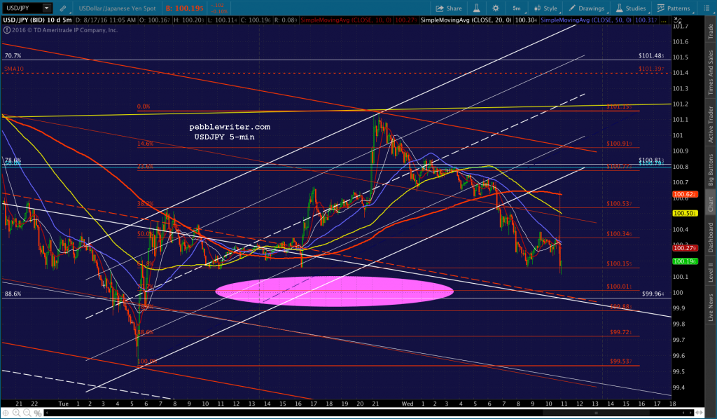2016-08-17 USDJPY 5 1107