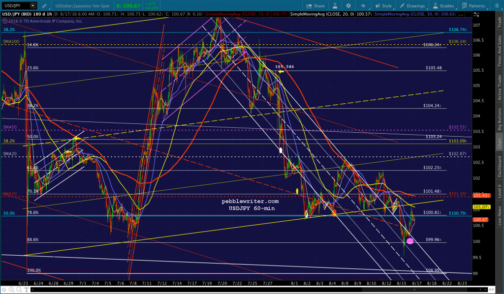 2016-08-17 USDJPY 60 0605